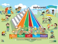 MyPyramid for Preschoolers