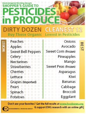 Pesticides in Produce