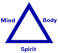Mind, Body, Spirit Triangle